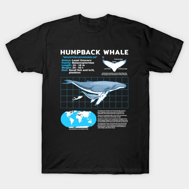 Humpback whale fact sheet T-Shirt by NicGrayTees